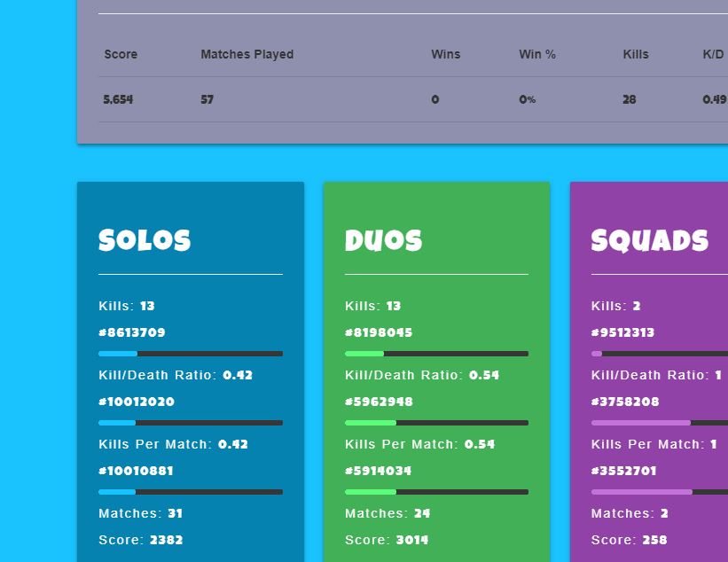 Fortnite Leaderboard